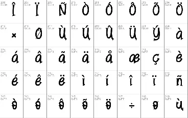 Angkise font