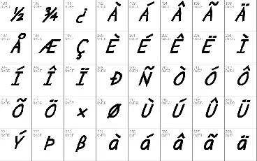 Abscissa font