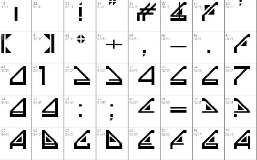 Sindrome font