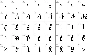 Melathi font