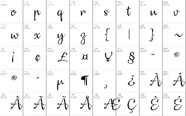 Dulcelin font