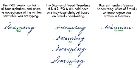 Sigmund Freud Family font