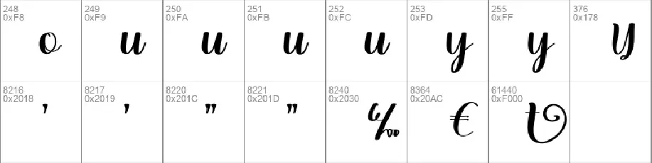 Present font