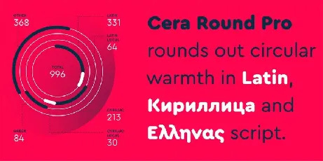 Cera Round Pro Family font