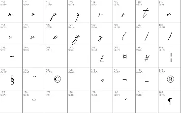 Chemistry font