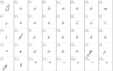 Chemistry font