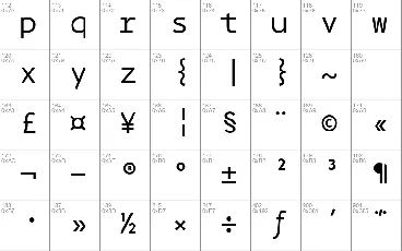 BPmono font