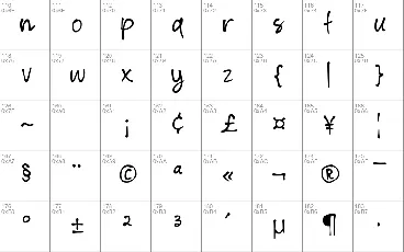 Pharatha font