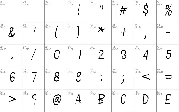 People per square kilometer font