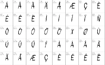 People per square kilometer font